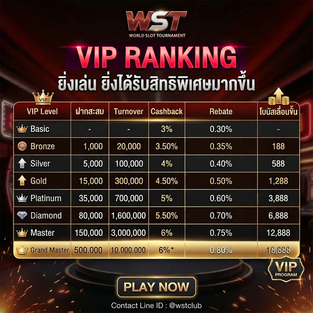 VIP Ranking สิทธิพิเศษทุกระดับ