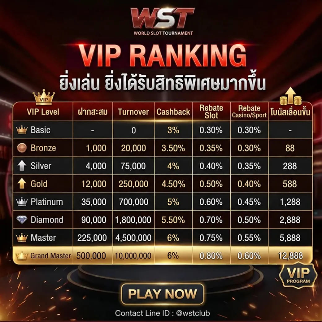VIP Ranking สิทธิพิเศษทุกระดับ